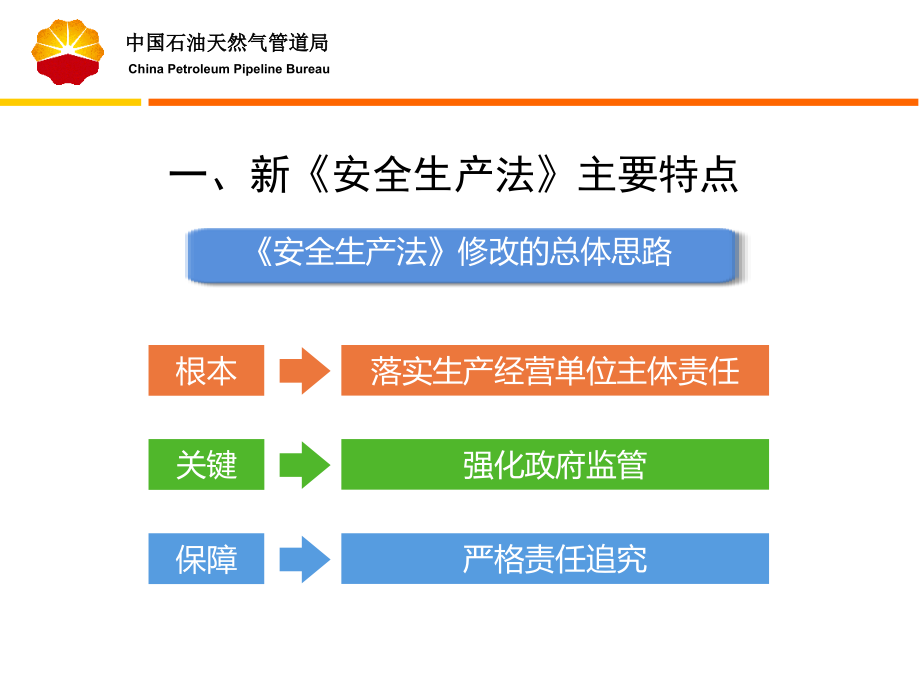 新《安全生产法》和《环境保护法》解读_第4页