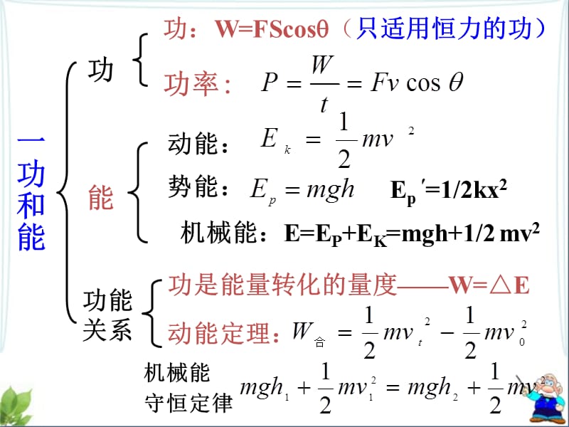 2011高考专题复习动量和能量课件_第5页