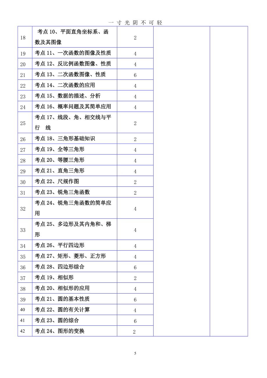 初三数学个性化辅导方案（2020年8月）.doc_第4页