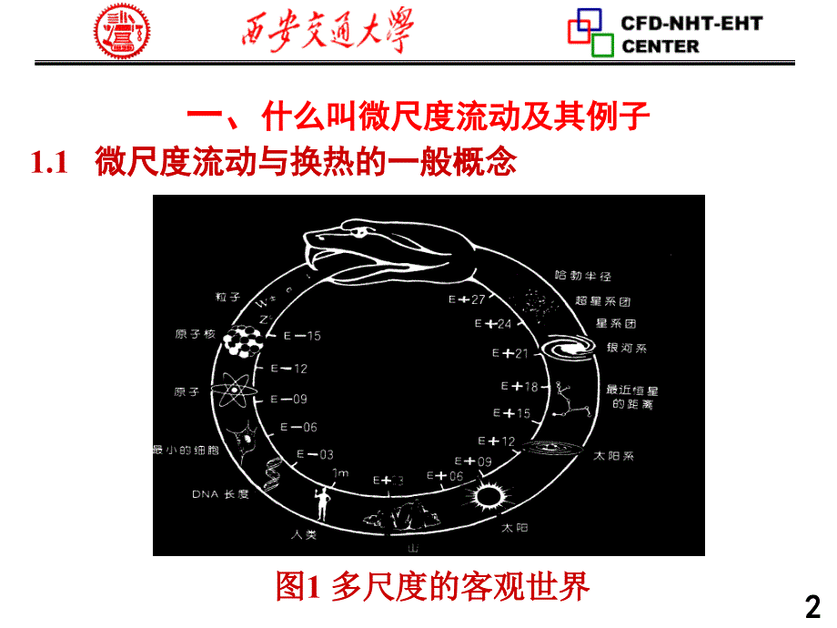 微尺度流动与换热研究进展教学案例_第3页