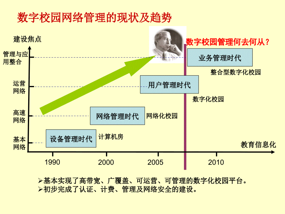 优化网络管理提升网络价值培训课件_第3页