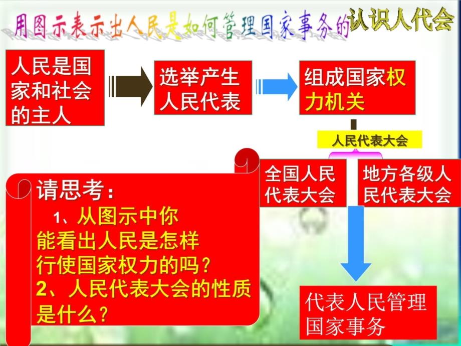 一年一度人代会上课用资料讲解_第4页