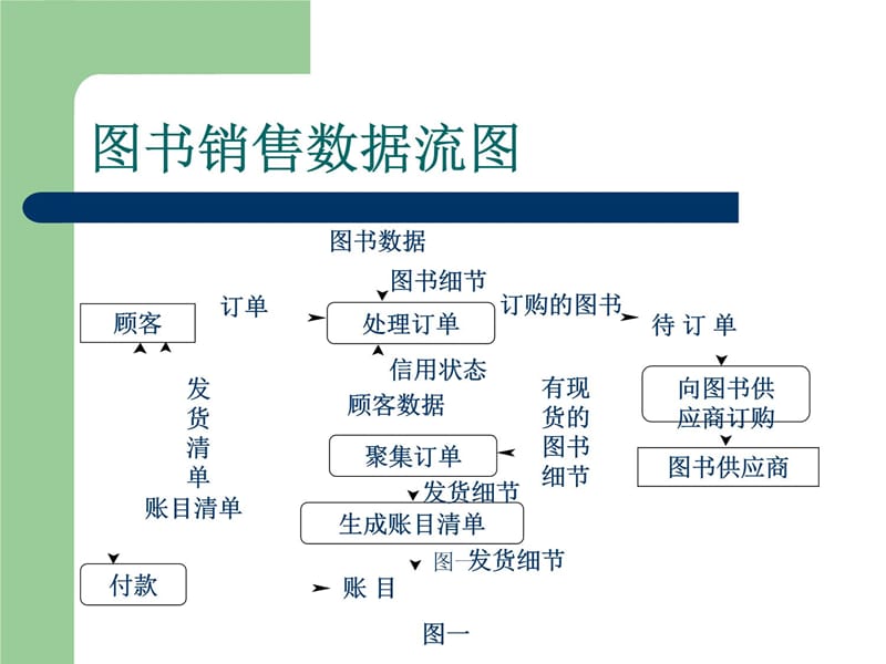 网上书店(国内外)资料教程_第4页