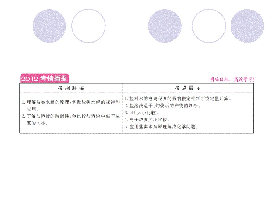 2012年高考化学复习探究课件83盐类的水解_第2页