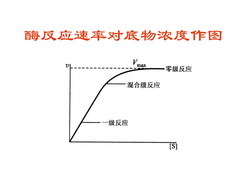 生物化学第9章酶促反应动力学教学教案_第4页