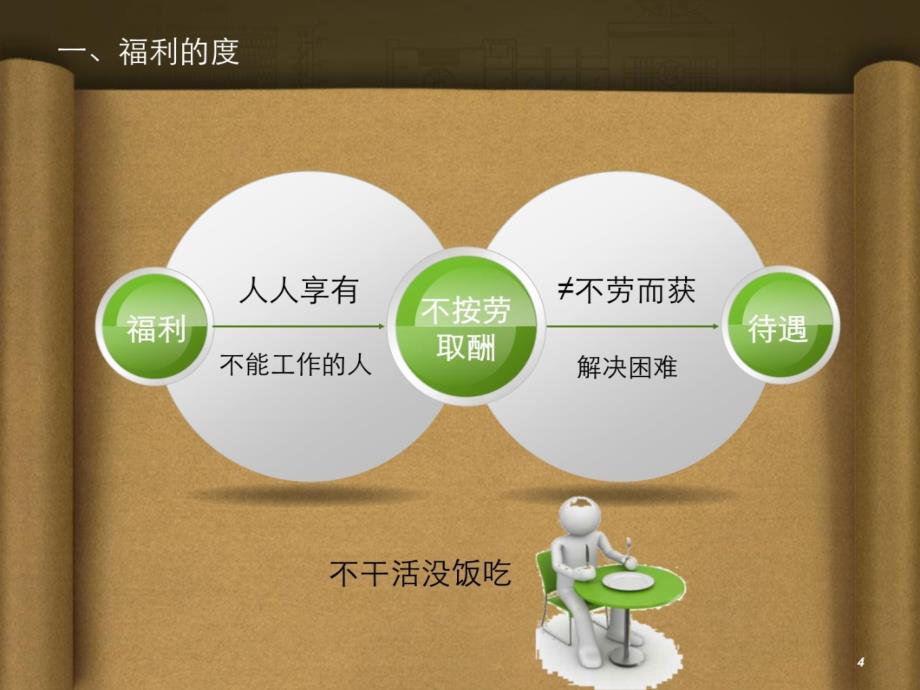 制度与人情管理教学讲义_第4页