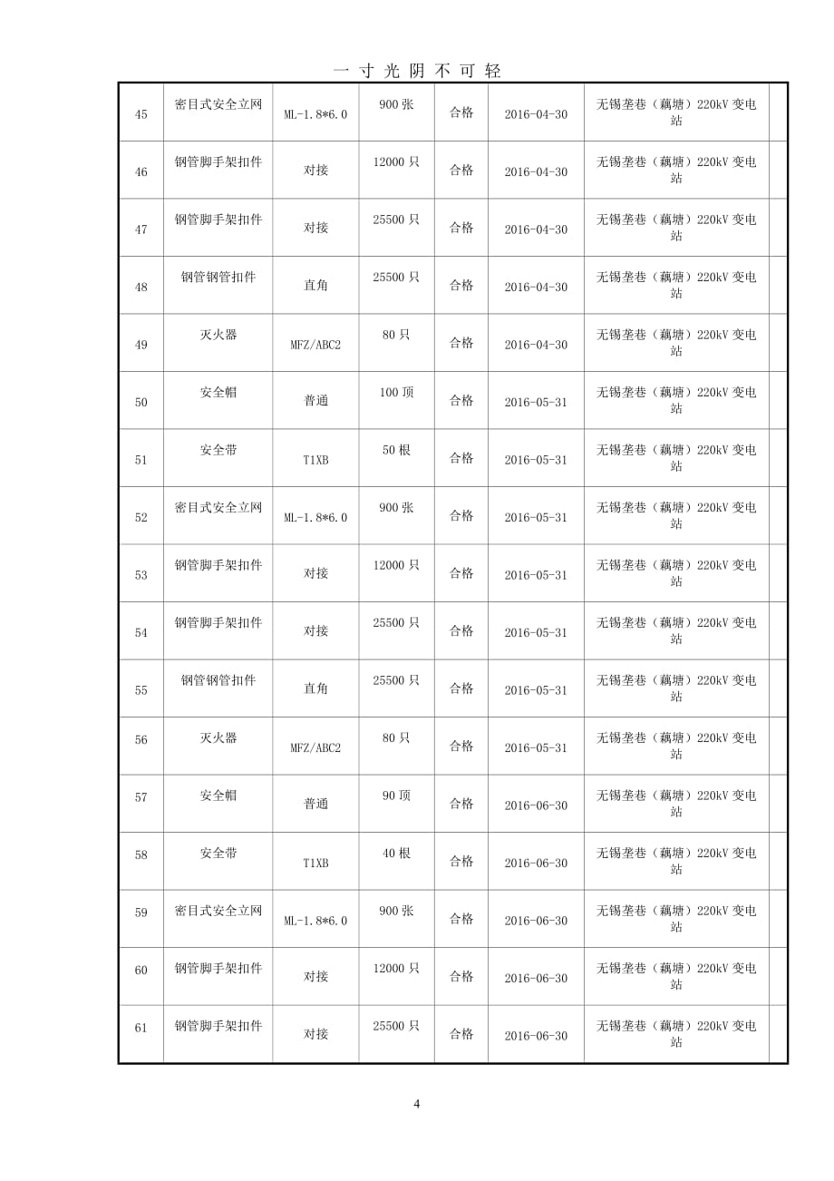 安全工器具登记台账（2020年8月）.doc_第4页