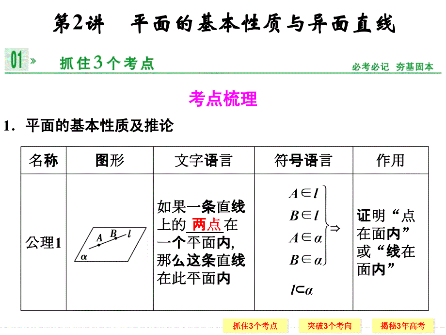 第八章第2讲平面的基本性质与异面直线课件_第1页