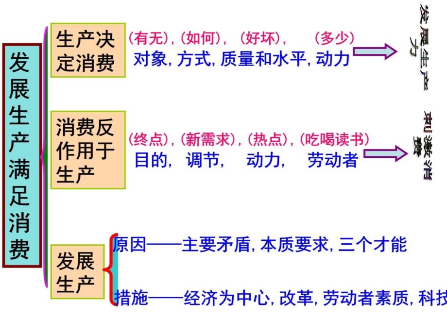 政治：第二单元《生产、劳动与经营》课件新人教版必修1教学幻灯片_第4页