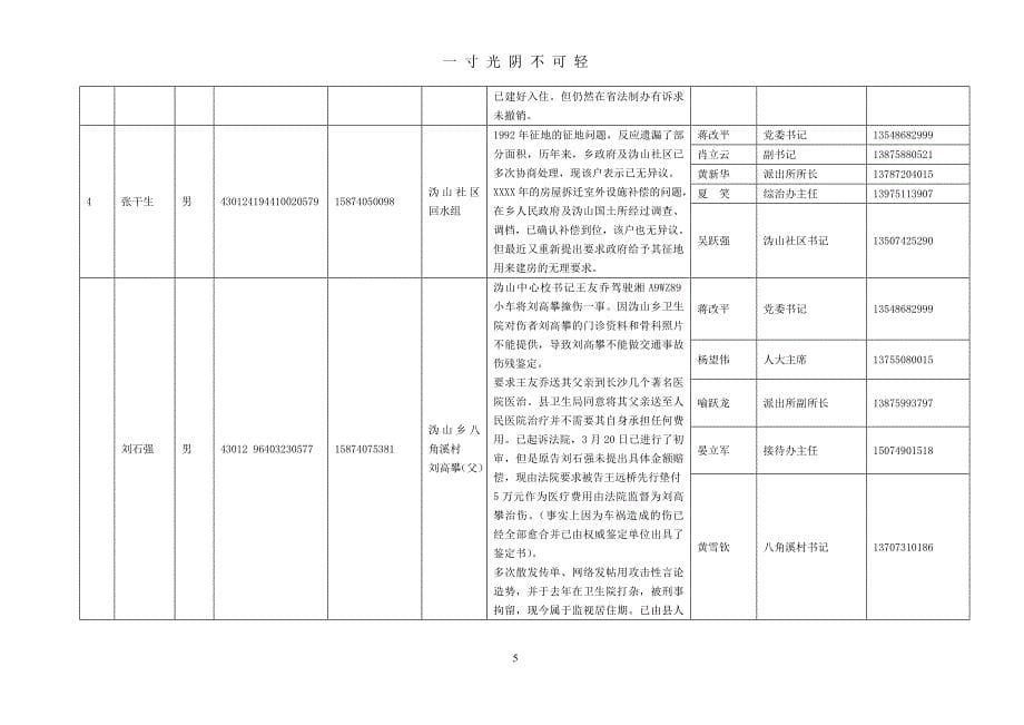 4沩山乡国庆期间安保维稳工作（2020年8月）.doc_第5页