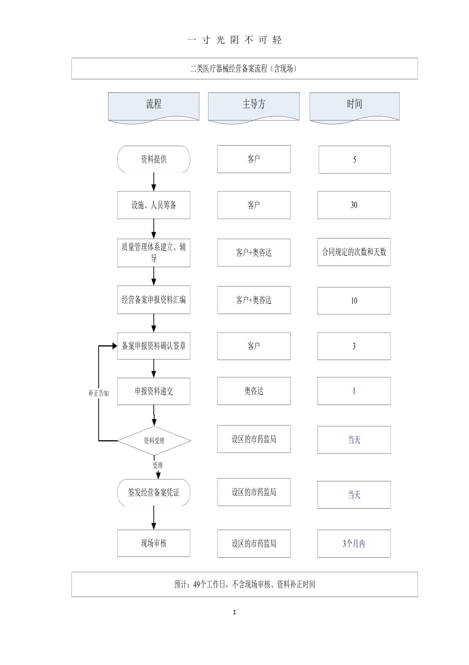 二类医疗器械经营备案流程（2020年8月）.doc_第4页