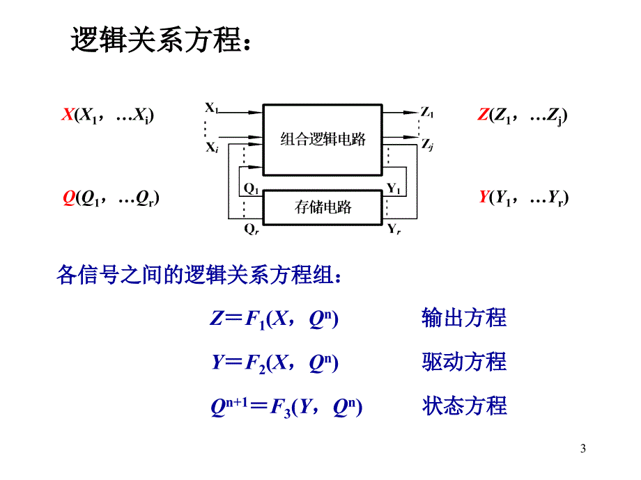 注册电气工程师专业基础考试-数字电子基础4讲解材料_第3页