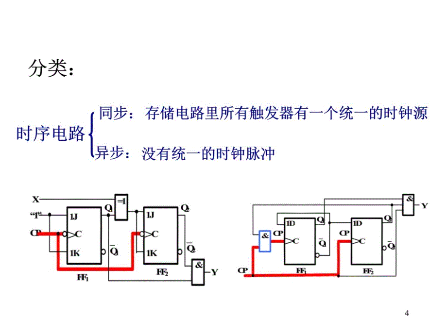 注册电气工程师专业基础考试-数字电子基础4讲解材料_第4页