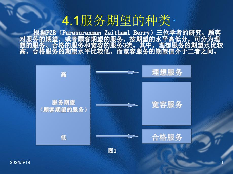 服务培训全套资料-服务行业服务期望课件_第3页