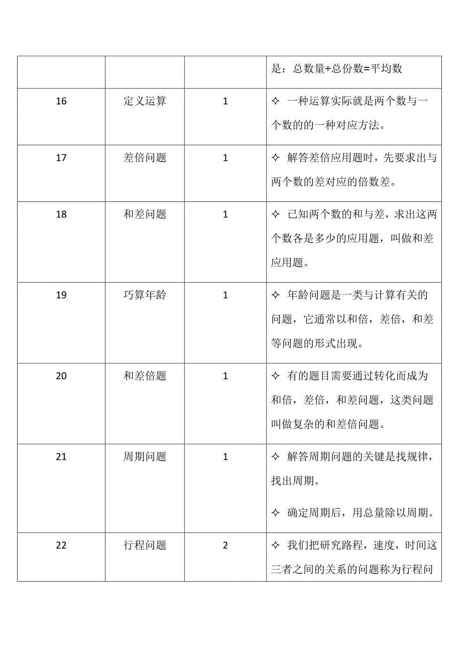 758编号四年级奥数辅导计划_第5页