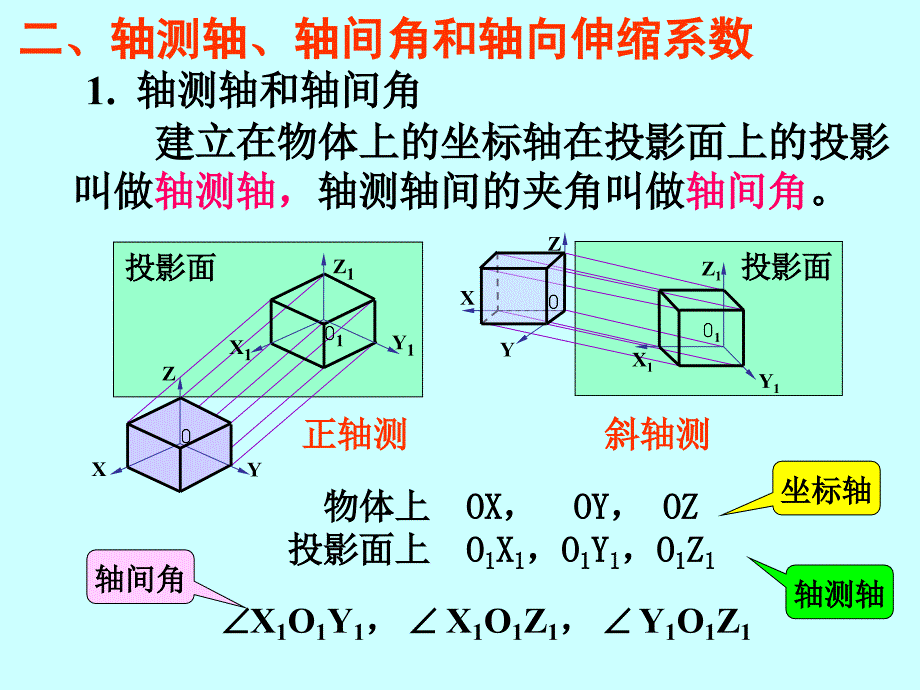 机械专业 工程图学的课件(清华大学)第7章_第3页