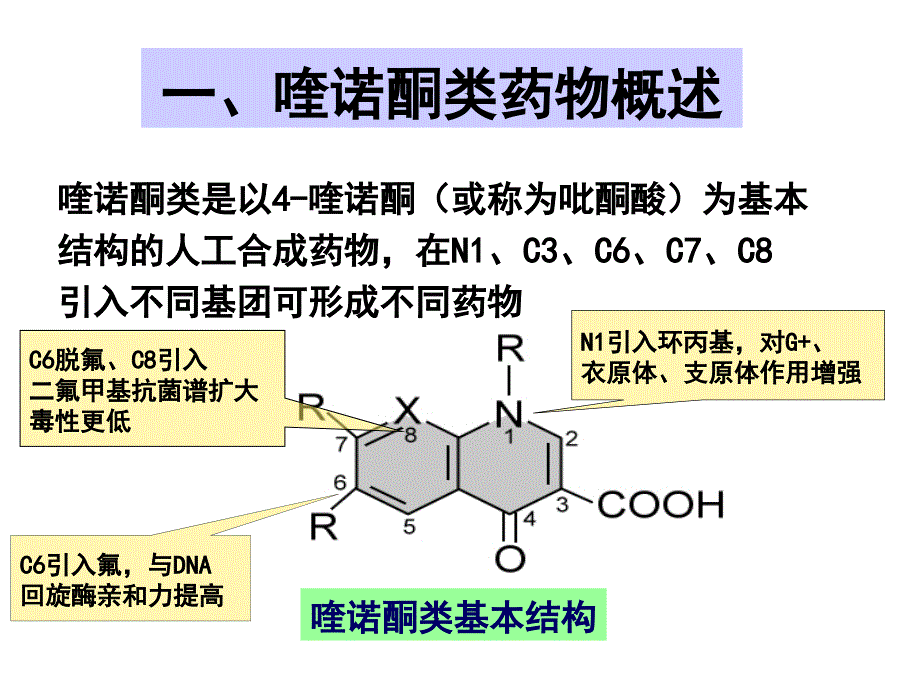 人工合成抗菌药._第2页