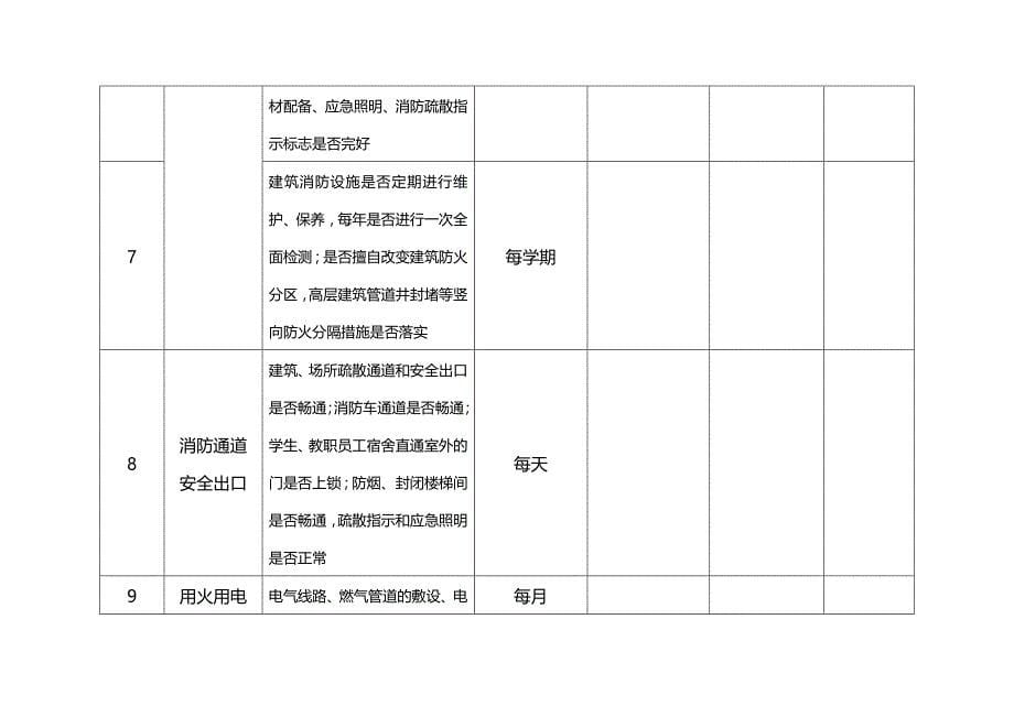 (2020年){安全管理套表}某某中小学幼儿园校园安全隐患排查表试行_第5页