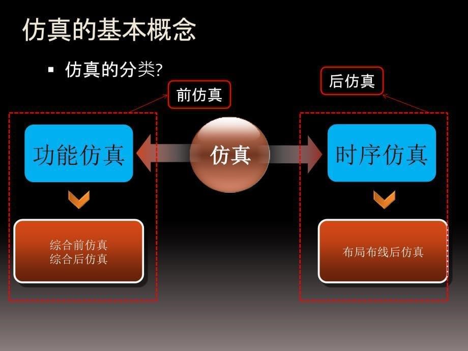 ModelSim后仿真详细流程的介绍_第5页