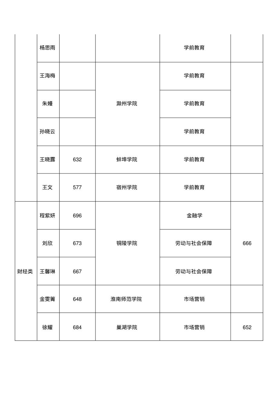 高考喜报[整理]_第2页