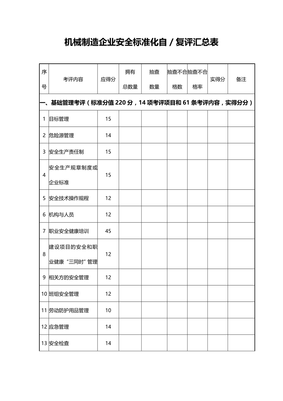 (2020年){经营管理制度}机械制造企业安全生产标准化评定标准_第3页