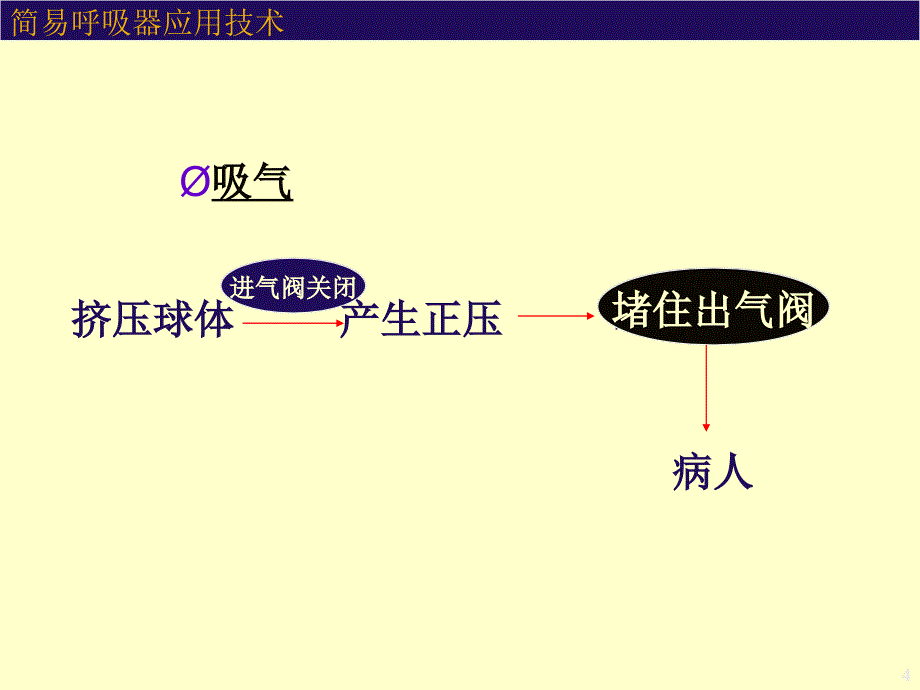 简易呼吸器使用-文档资料_第4页