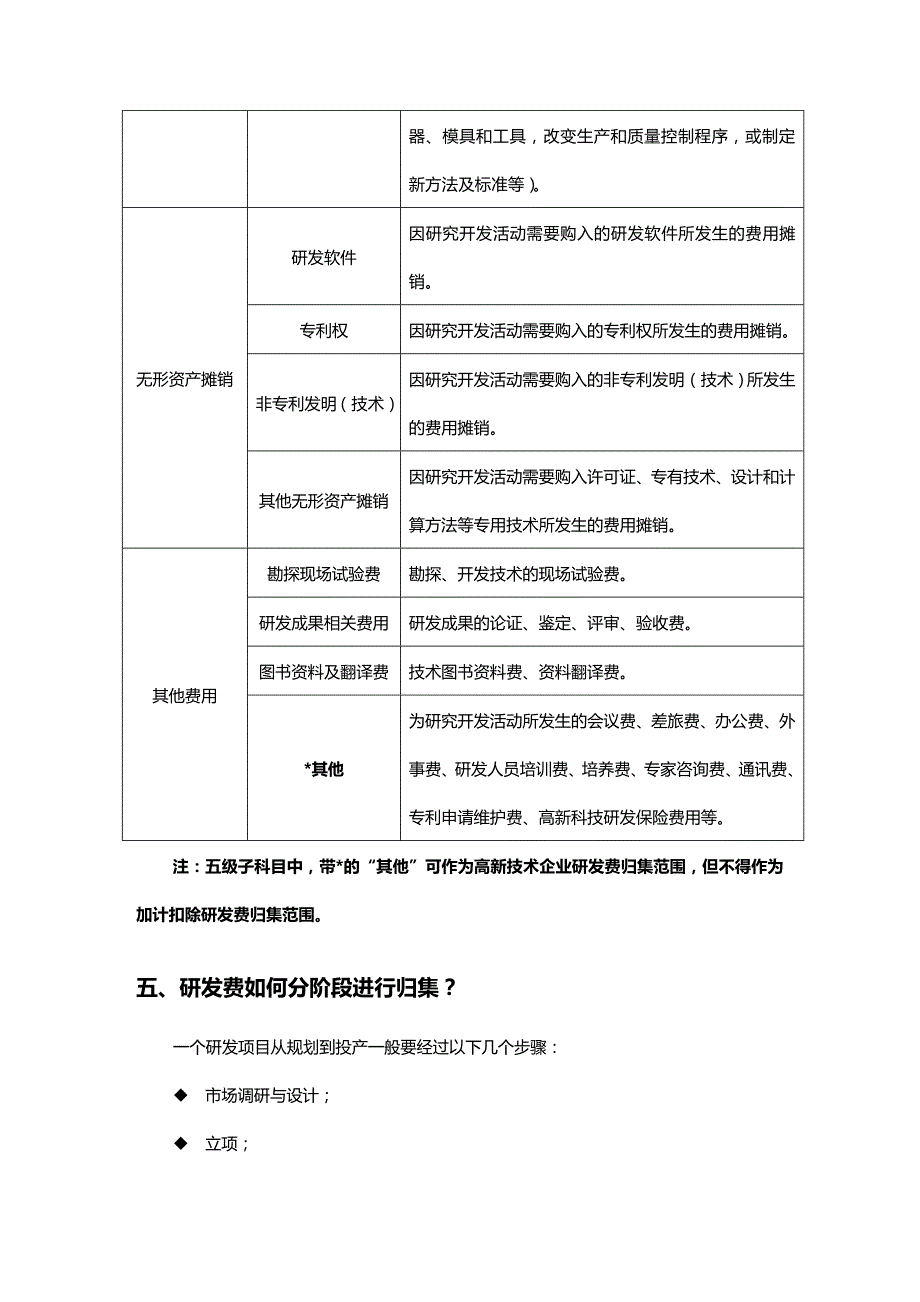 (2020年){财务管理税务规划}研究开发费用归集及相关税收政策操作指南_第4页