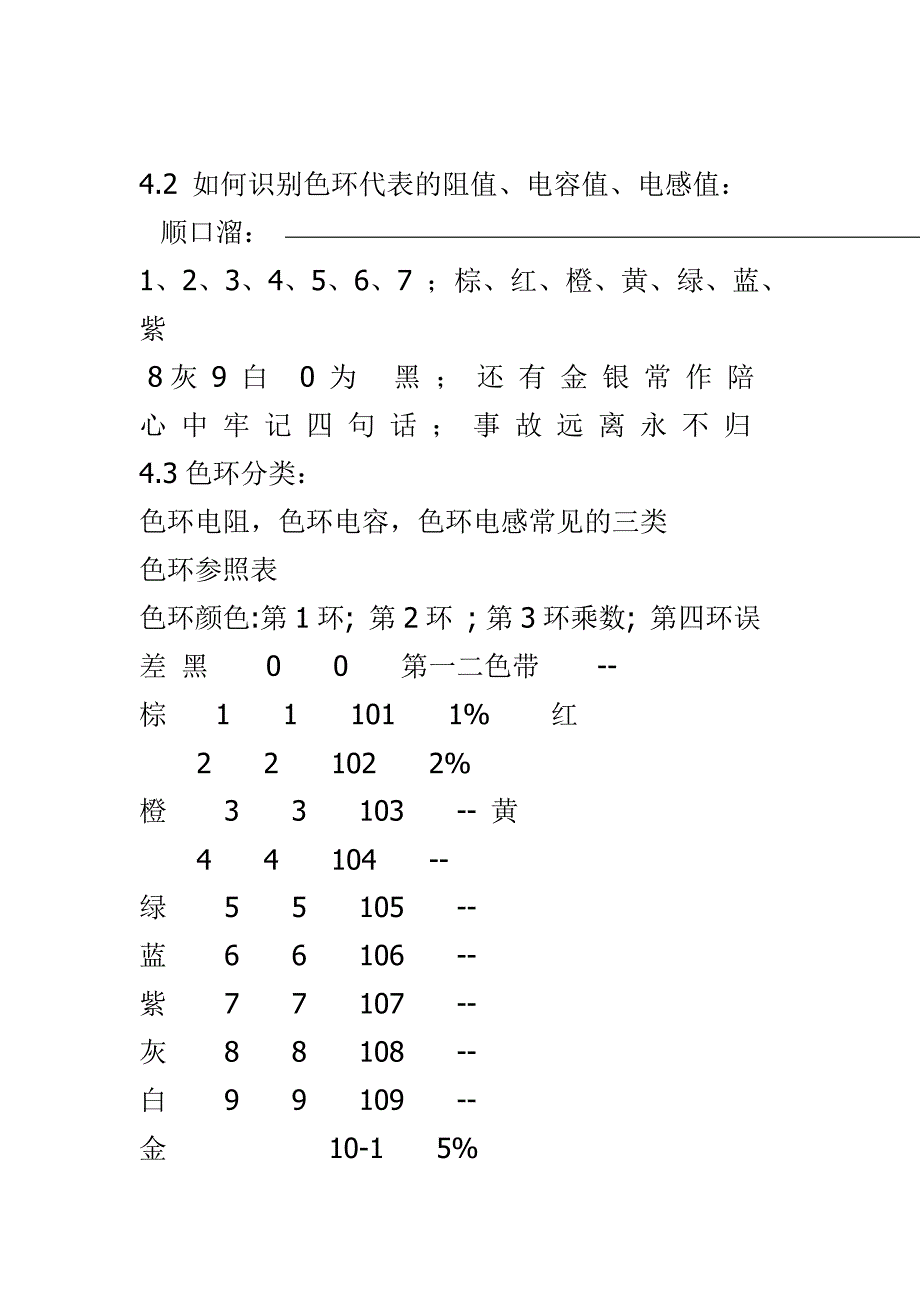 442编号电子厂员工培训资料_第2页