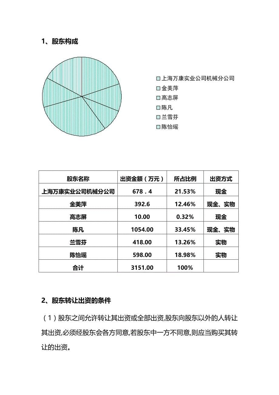 (2020年){财务管理企业融资}上海某公司融资计划书_第5页
