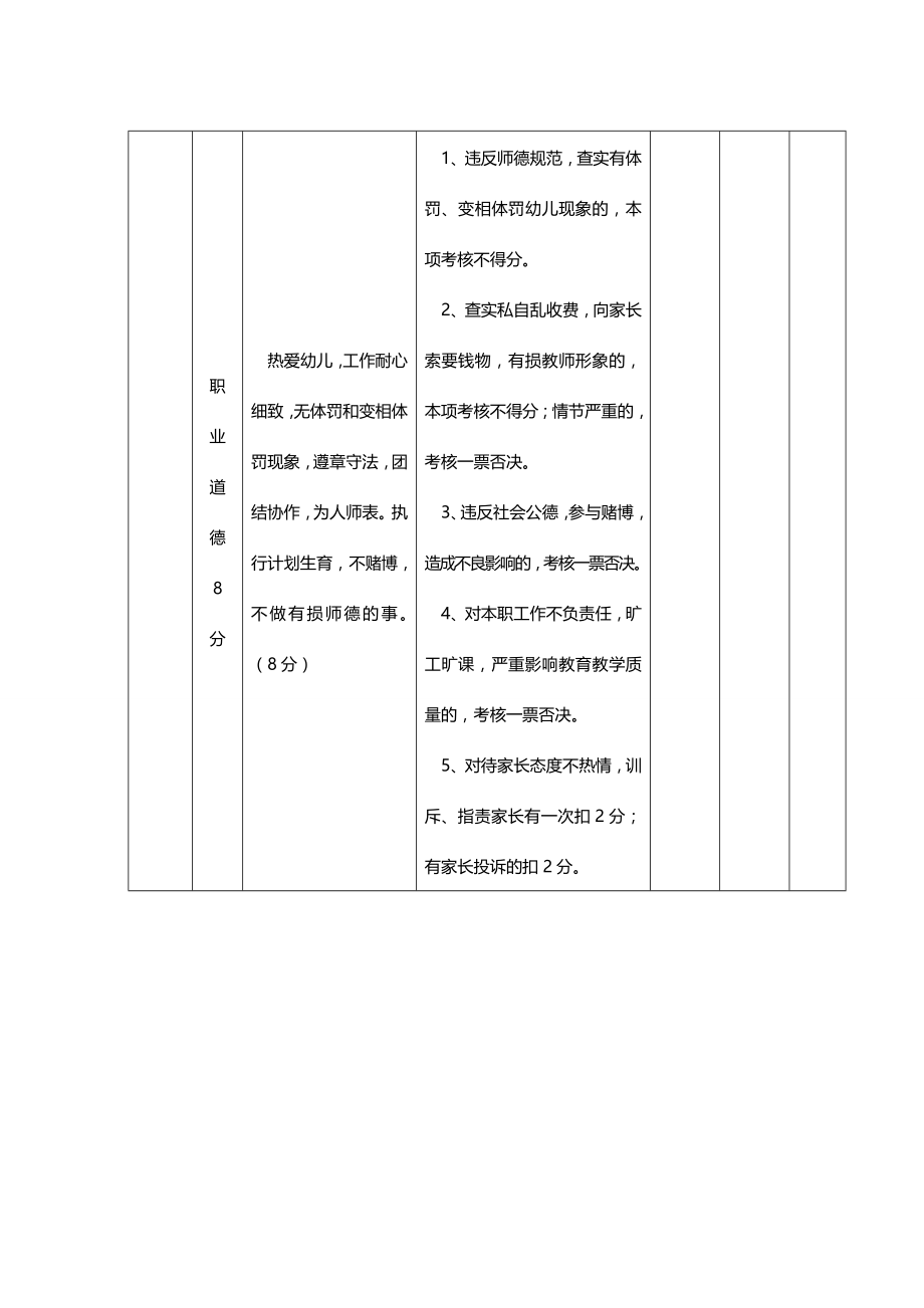 (2020年){企业管理表格}幼儿园规范管理常用表格_第3页