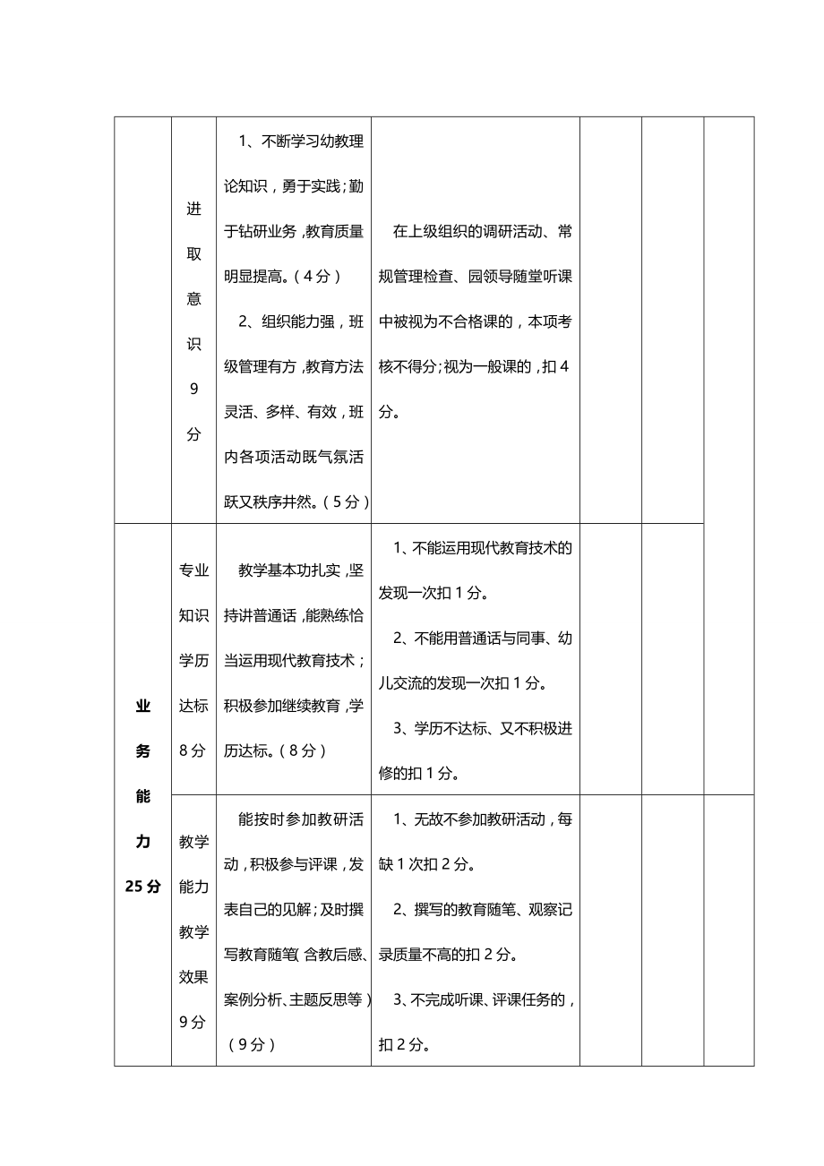 (2020年){企业管理表格}幼儿园规范管理常用表格_第4页