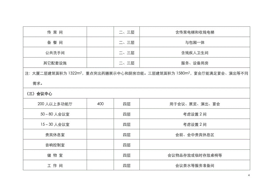 国祯健康大厦功能布局意见书_第4页