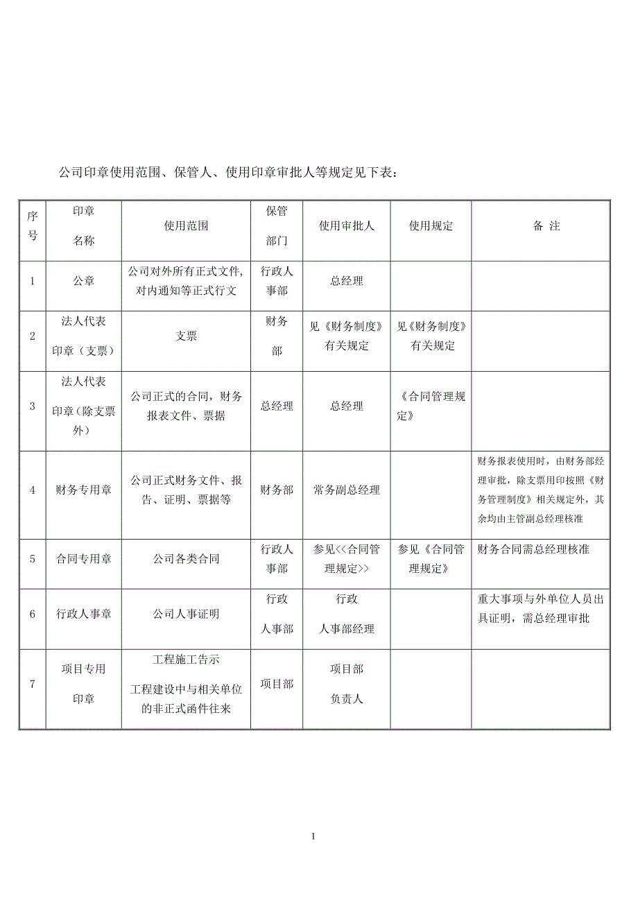 813编号建筑公司常用表格_第1页