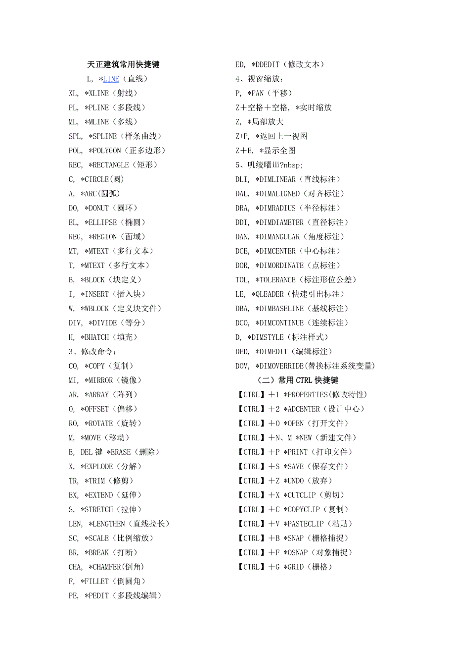 1419编号天正建筑常用快捷键_第1页