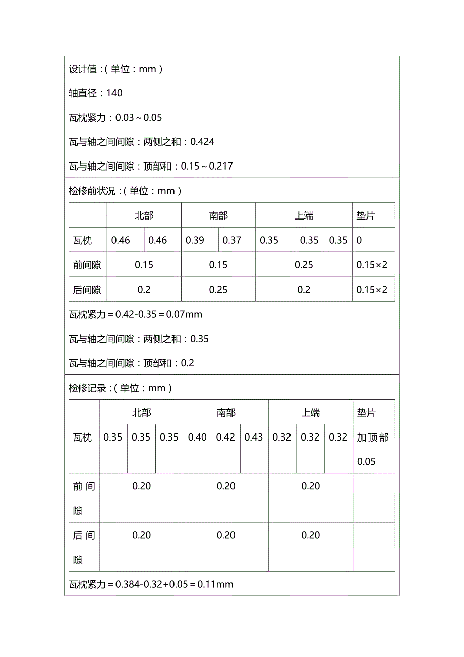 (2020年){验收套表模板}汽轮机大修验收记录表格_第4页