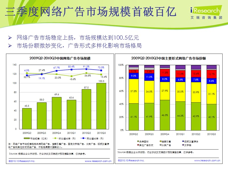 网络广告效果评估-文档资料_第3页