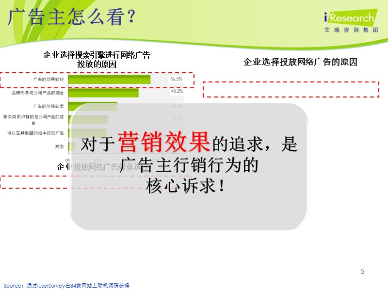 网络广告效果评估-文档资料_第5页