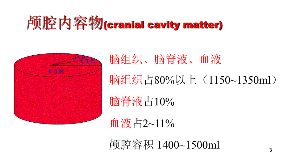 脑室引流管的护理-文档资料_第3页