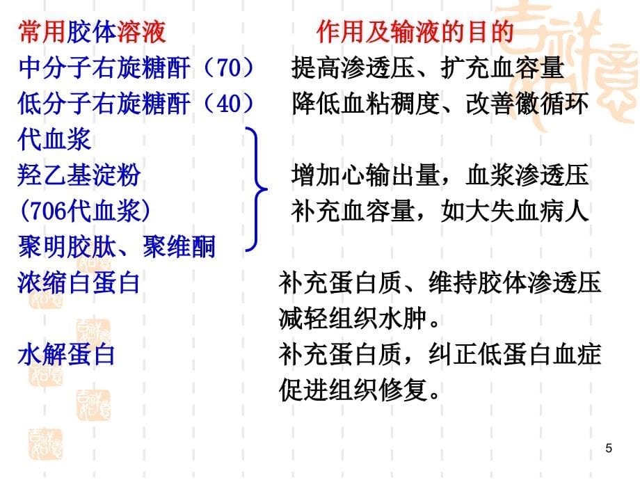 静脉输液输血-文档资料_第5页