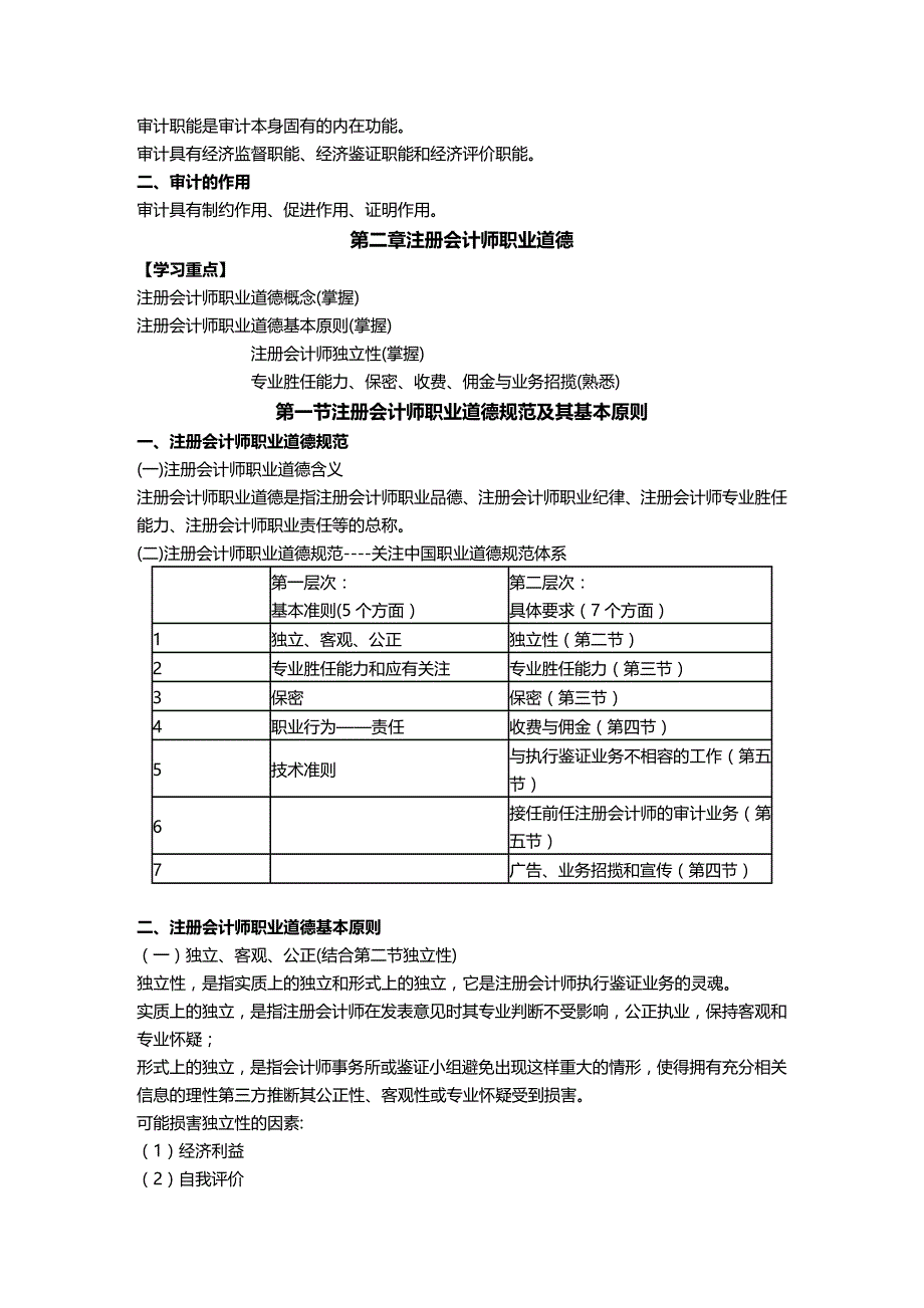 (2020年){财务管理内部审计}审计学常考知识汇总_第4页