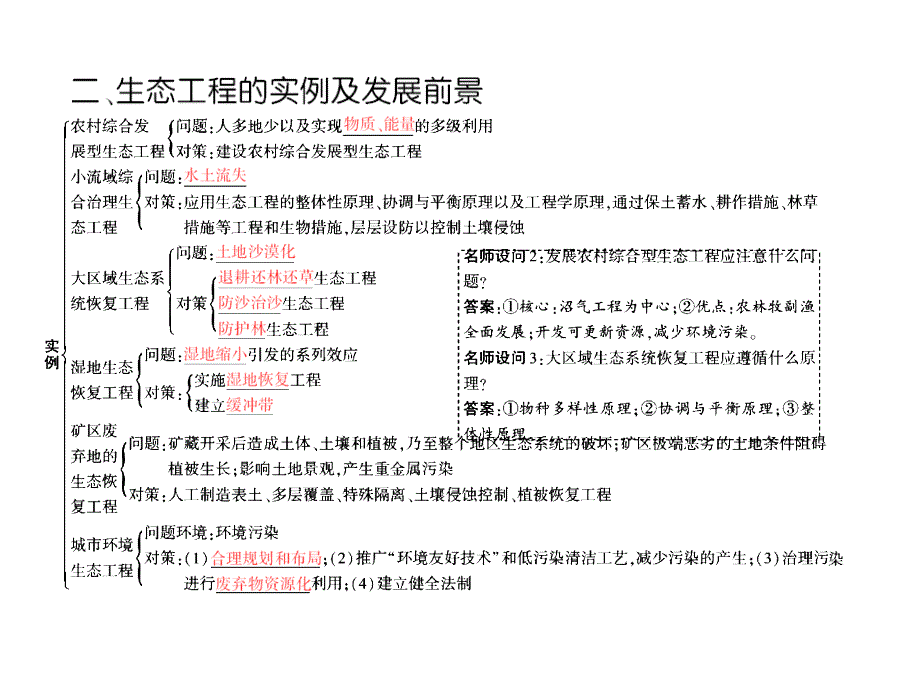 高考生物人教总复习课件选修3第5讲生态工程_第4页