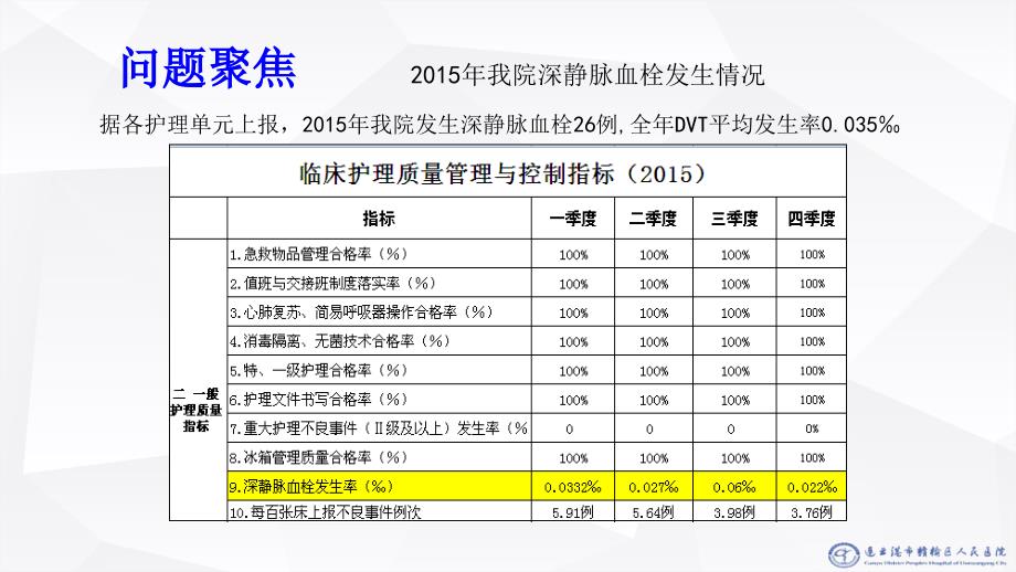 运用PDCA循环提高下肢深静脉血栓护理预防措施落实率-文档资料_第2页