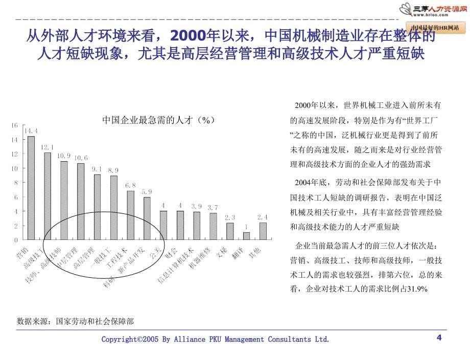 某集团人力资源战略报告课件_第5页