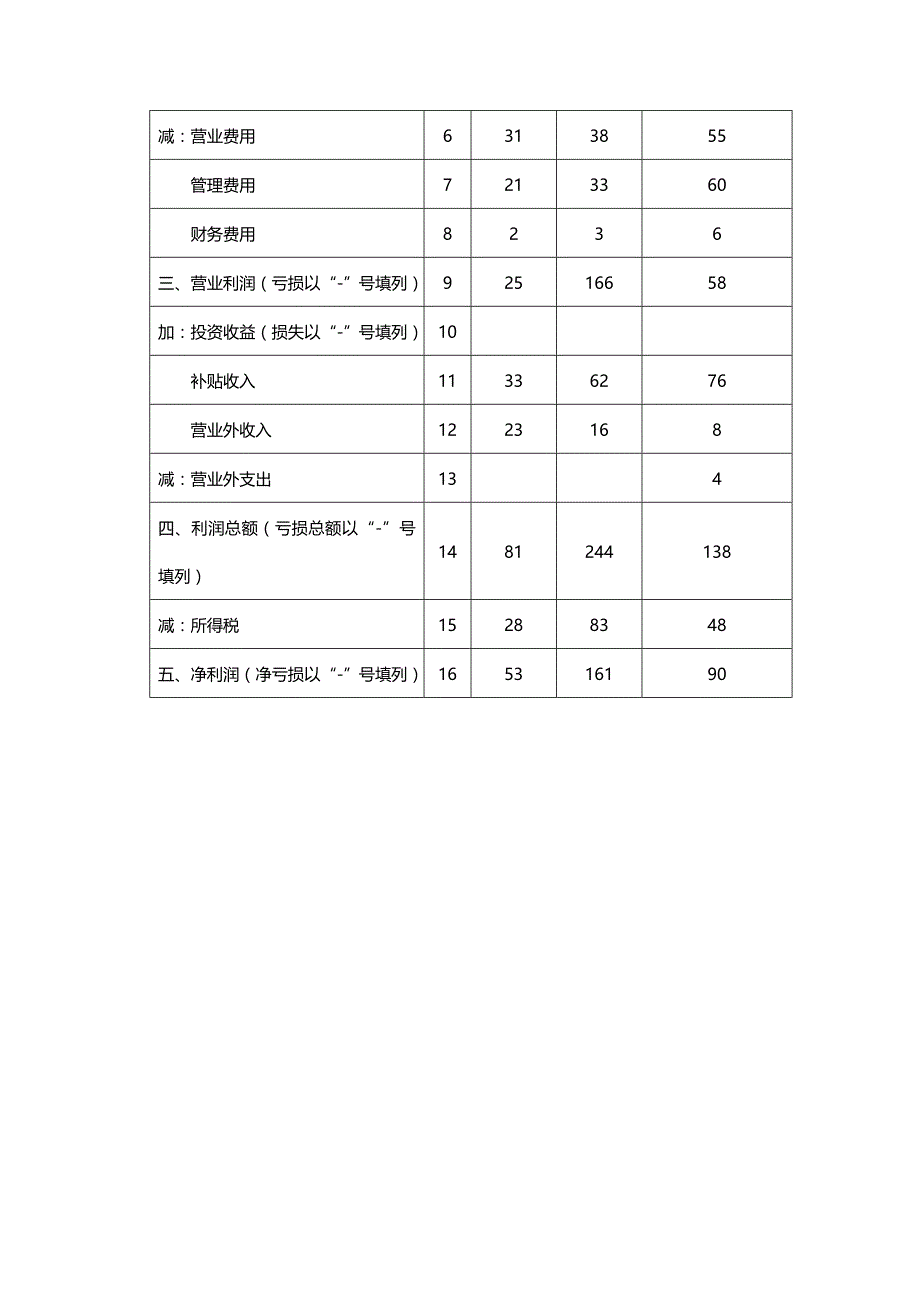 (2020年){财务管理税务规划}纳税评估案头分析实训_第4页