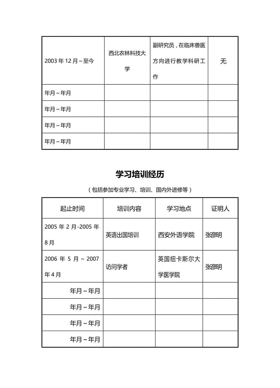 (2020年){技术管理套表}专业技术职务任职资格评审表_第5页