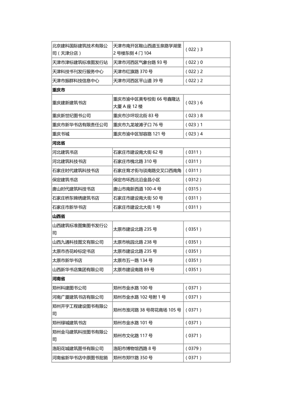 (2020年){工程建筑套表}销售网点览表_第2页