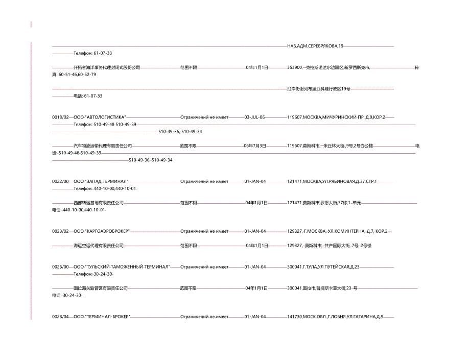 (2020年){报关与海关管理}在俄罗斯海关登记注册的专业报关企业目录某某某年月日_第5页