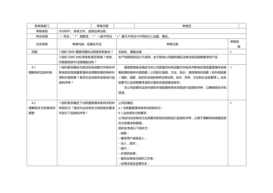 (2020年){财务管理内部审计}某某某内审检查表带审核记录版_第3页