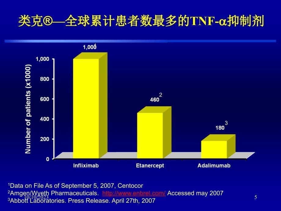 类克IBD治疗-文档资料_第5页