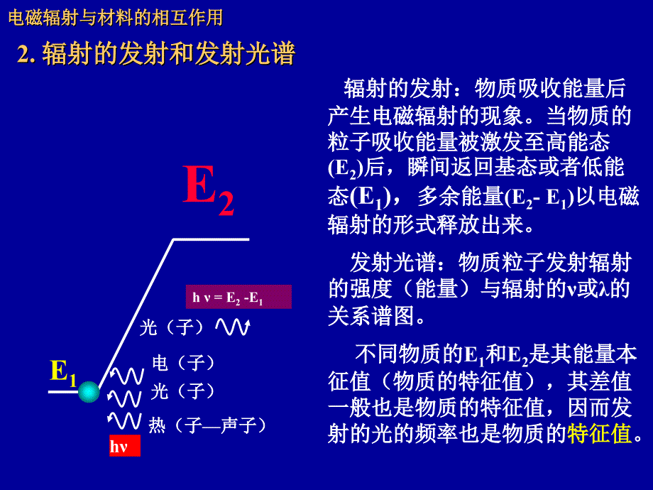 材料现代分析方法002a-原子光谱课件_第4页